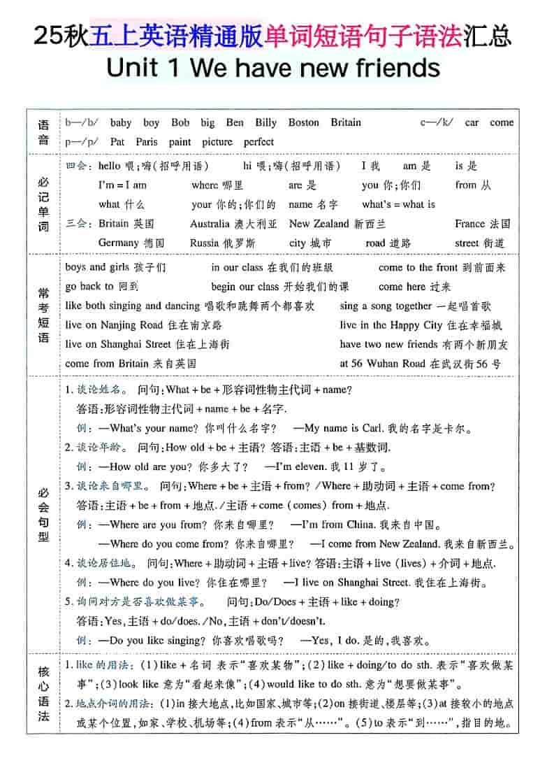 五年级上上英语单词短语句子语法汇总人教精通版 - 学习网-学习网