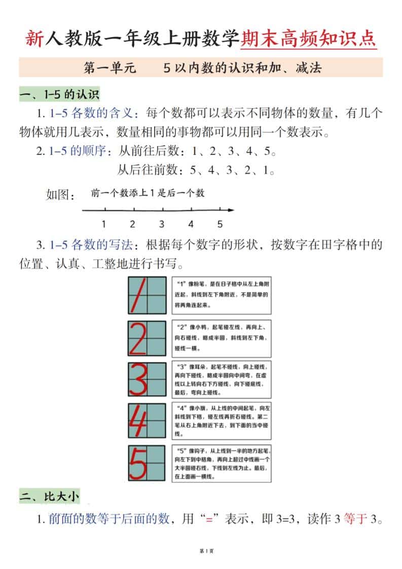 新一上数学期末高频知识点（人教版）11页-学习网