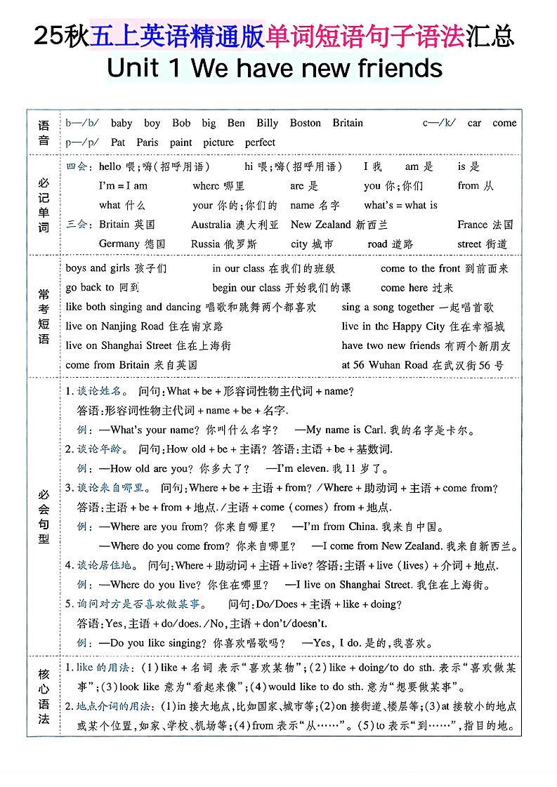五年级上英语单词短语句子语法汇总人教精通版-学习网