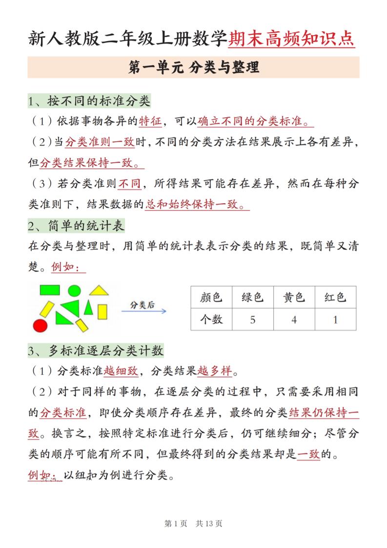 新二上数学期末高频知识点汇总（人教版13页)-学习网