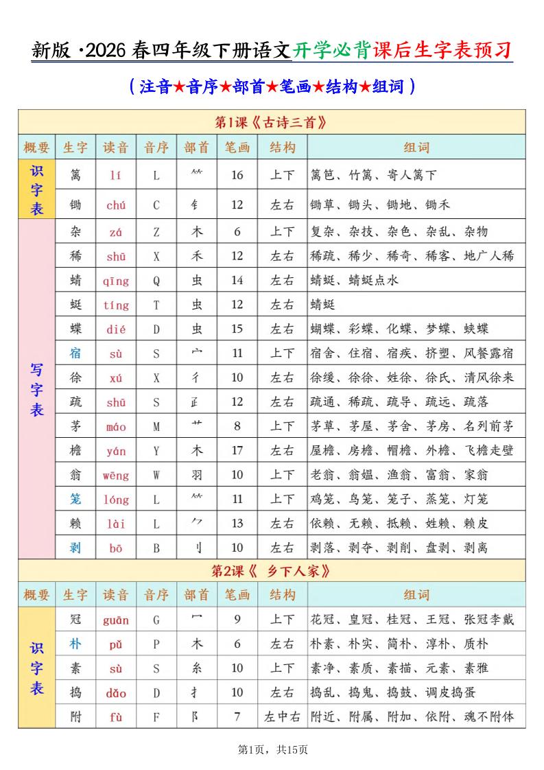26春新四下语文开学必背课后生字表预习（生字拼音部首结构组词）15页 - 学习网-学习网
