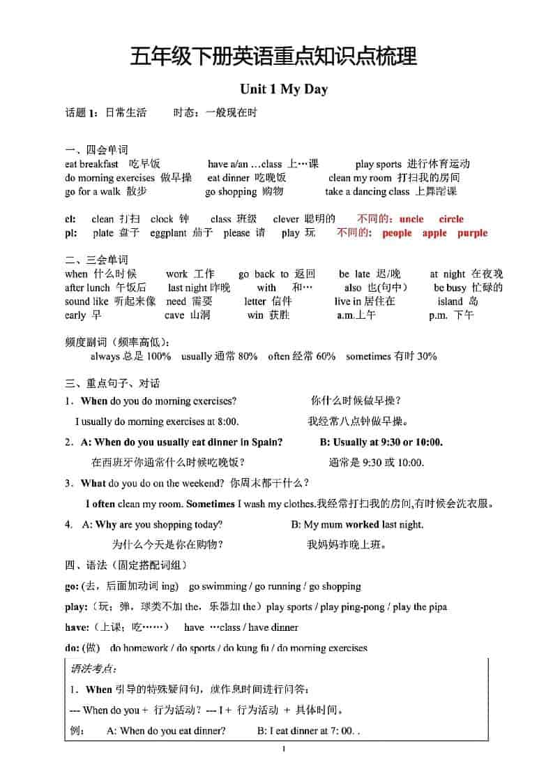 五年级下英语重点知识点梳理《人教版》-学习网
